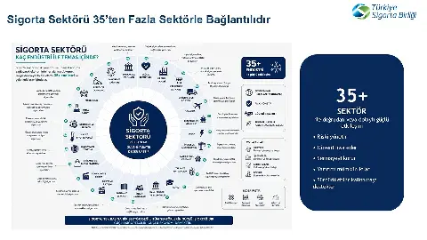 Türkiye Sigorta Birliği COP31'de Sigorta Evi için ön kayıt alıyor