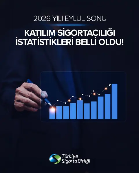 TSB: Katılım sigortacılığında prim üretimi Eylül sonunda %44,7 arttı